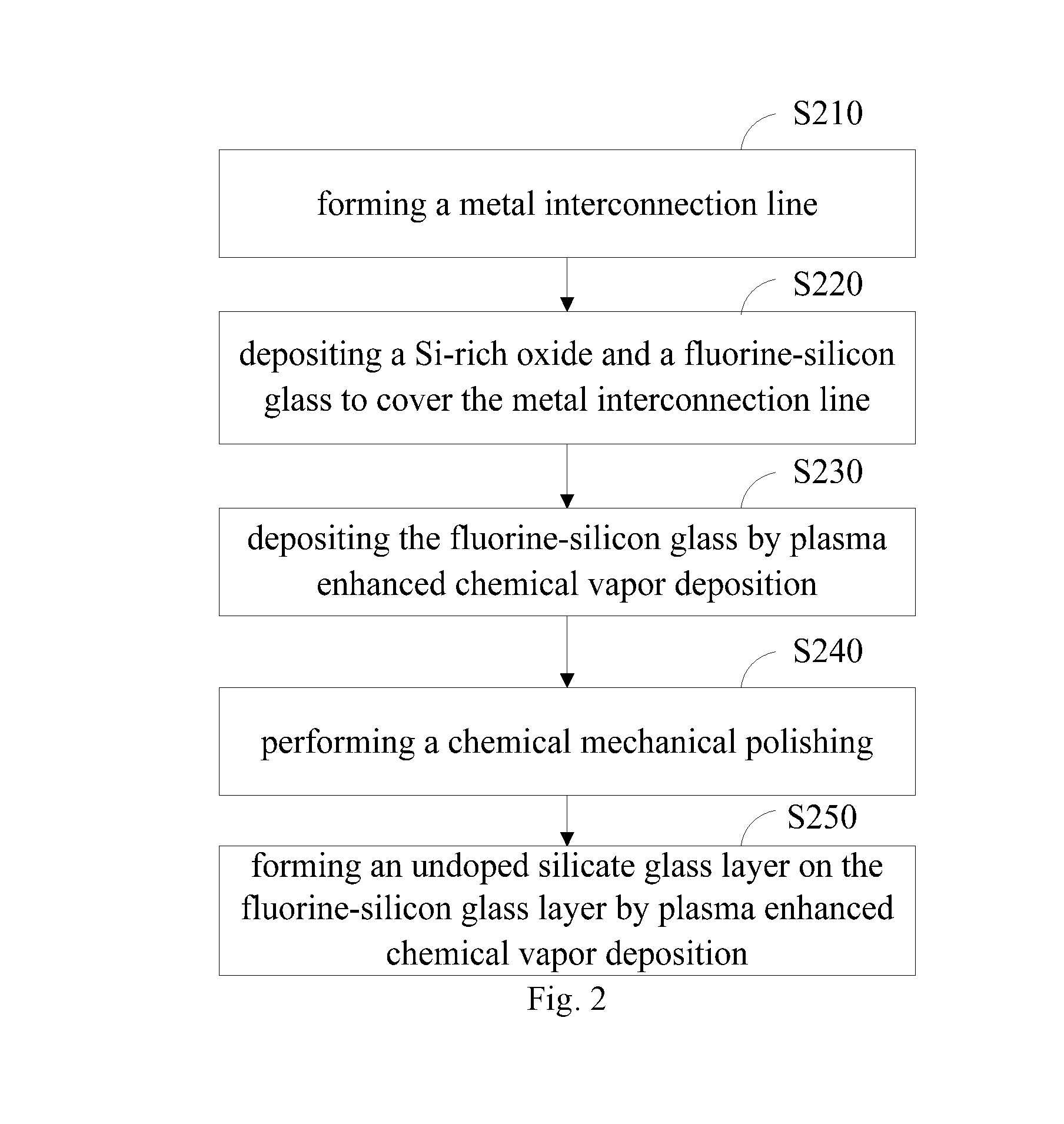 Silicon-on-insulator device and intermetallic dielectric layer structure thereof and manufacturing method