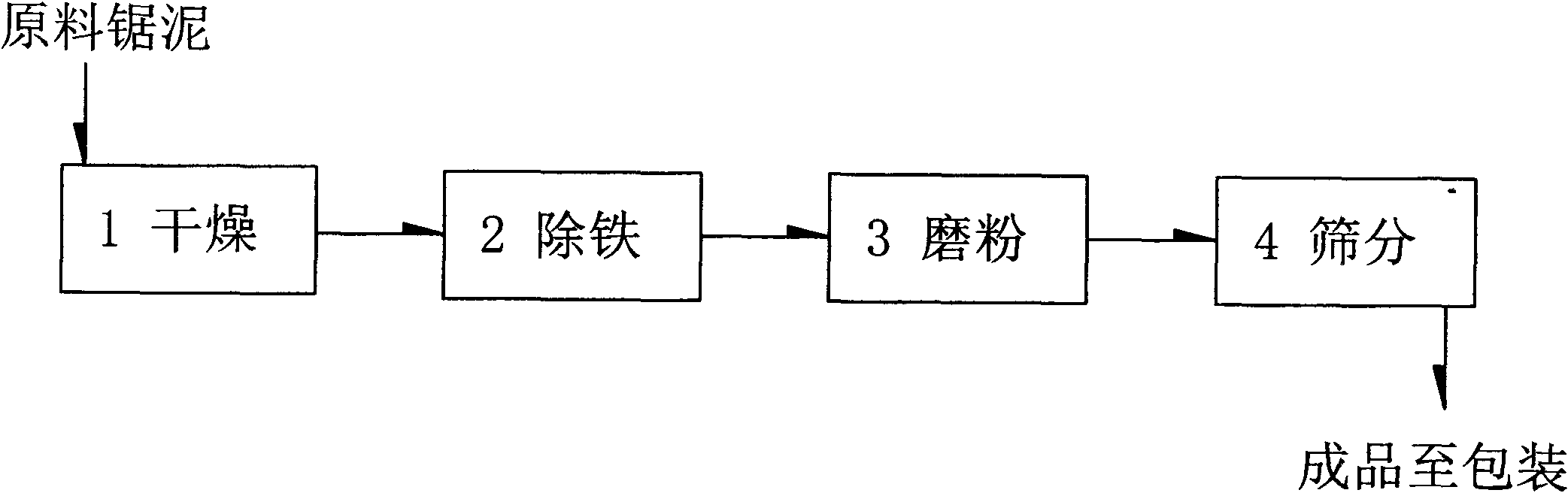 Fluidized bed technology for processing and separating ultrafine silicon dioxide micropowder from stone processing sawn mud