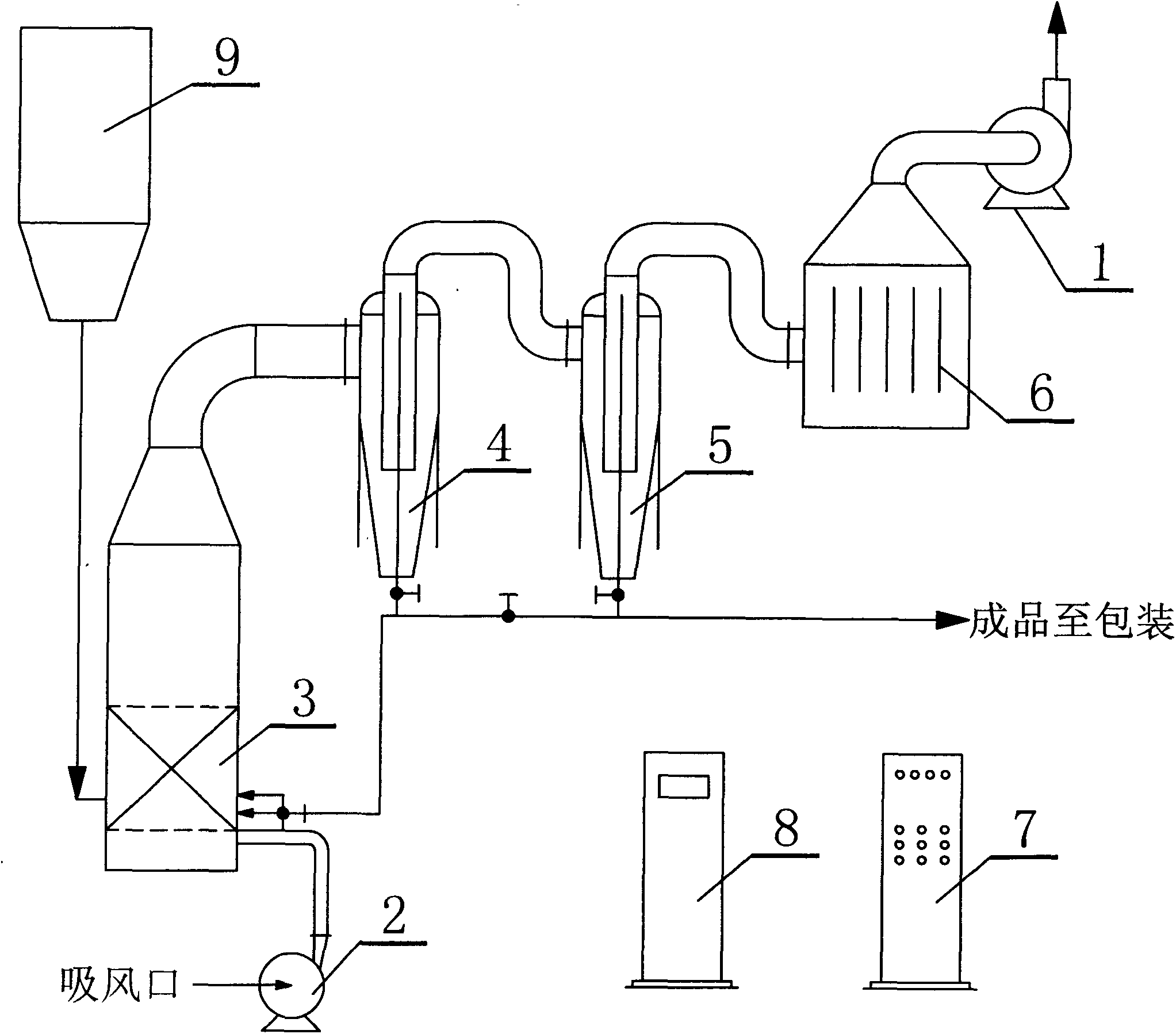 Fluidized bed technology for processing and separating ultrafine silicon dioxide micropowder from stone processing sawn mud