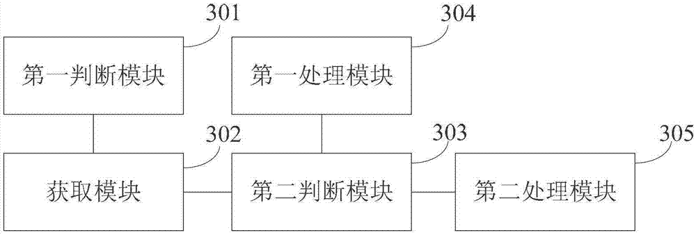 Method and device for recommending communication purpose identification