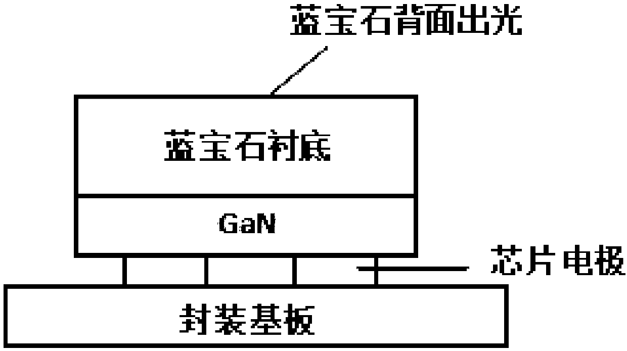 Fabrication method for patterning sapphire light giving-out surface of LED flip chip