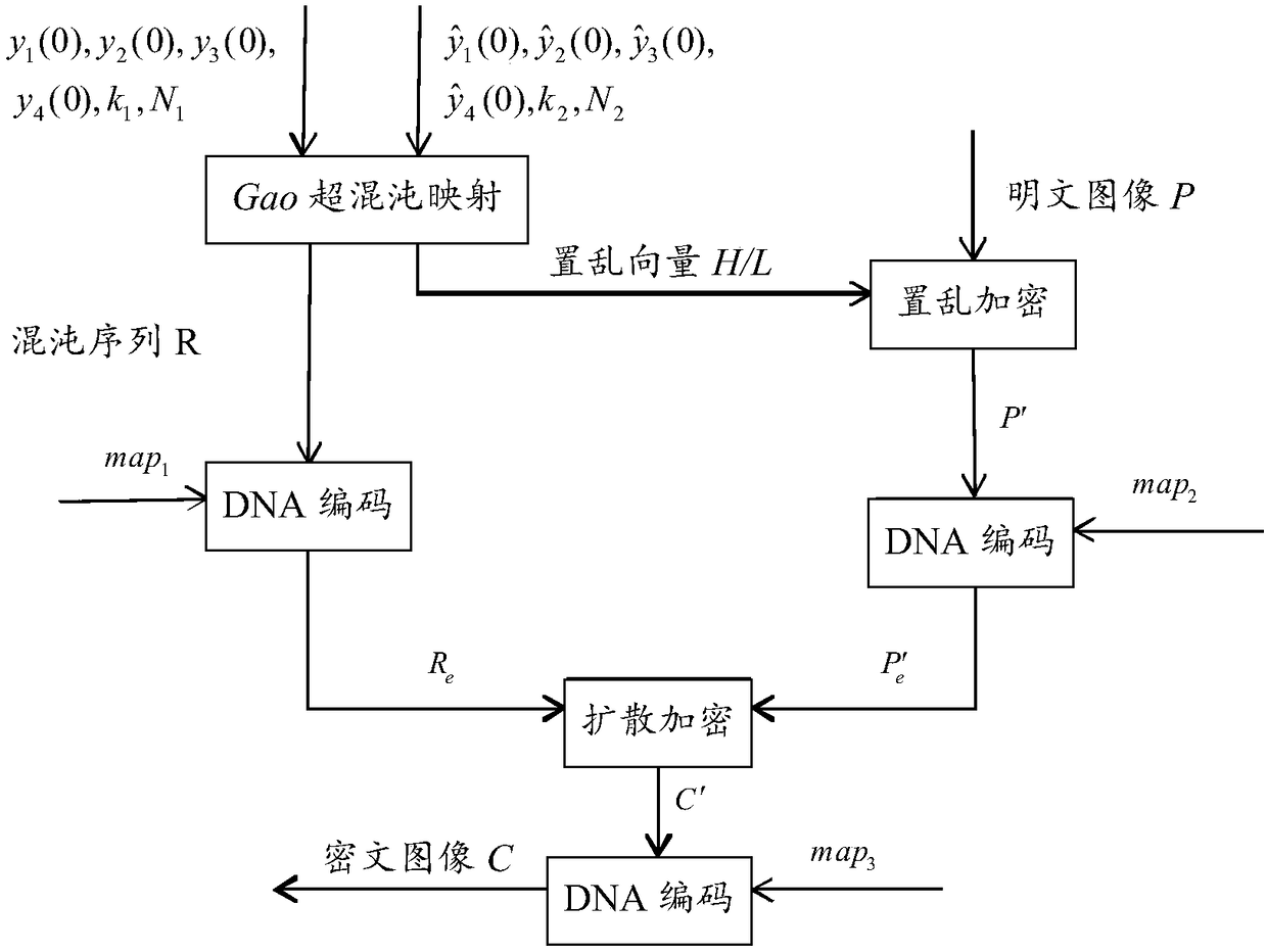 Image encryption method