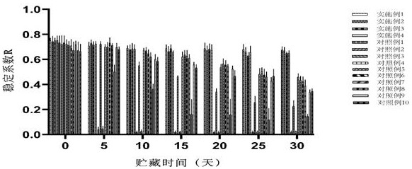 Functional composite soybean milk beverage and preparation method thereof