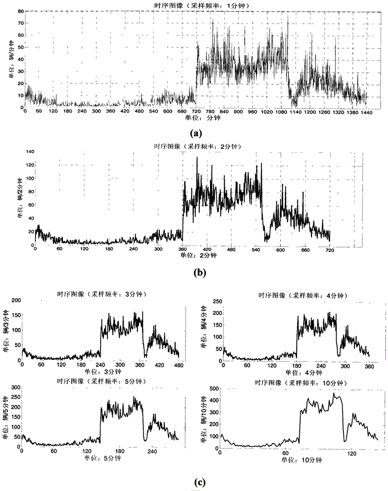 Intra-domain traffic flow pattern discovery method based on improved similarity search technology