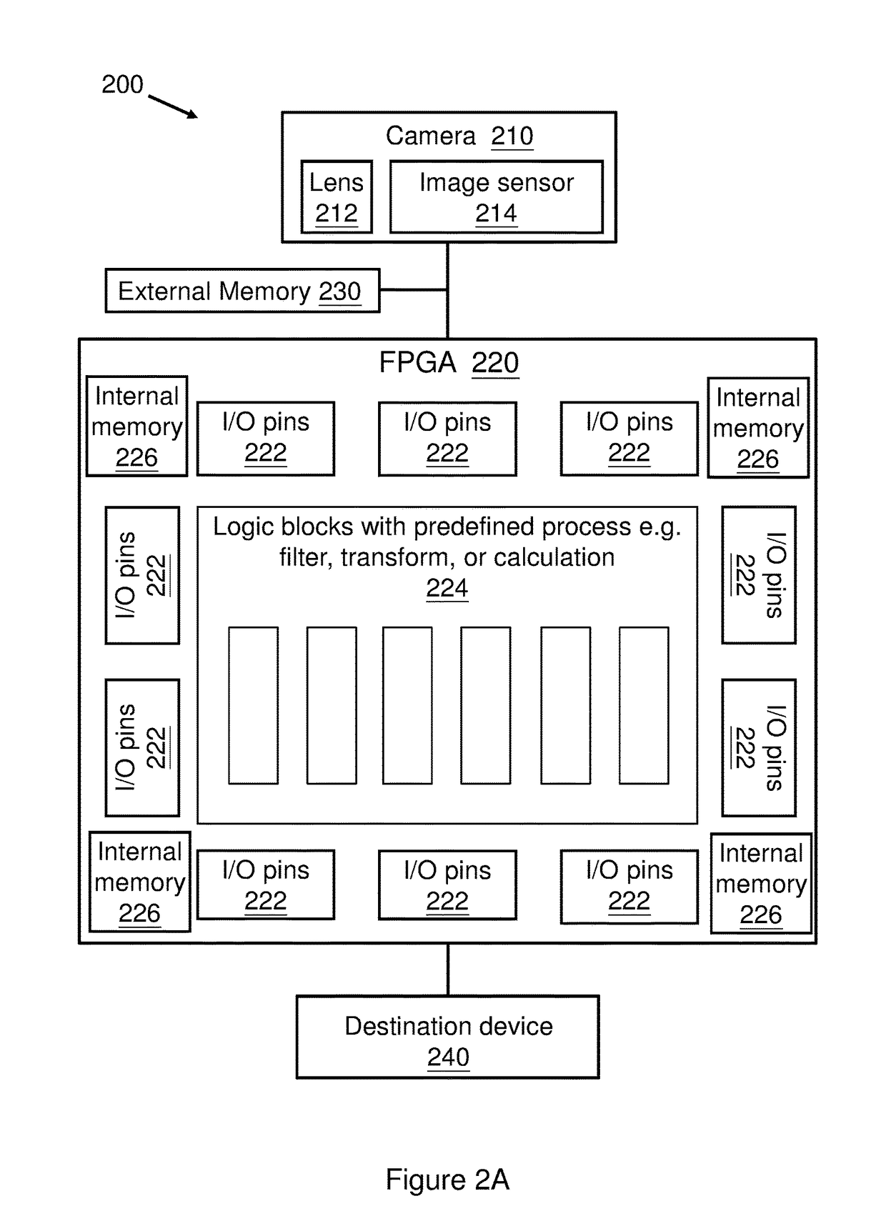 System and method for image stitching