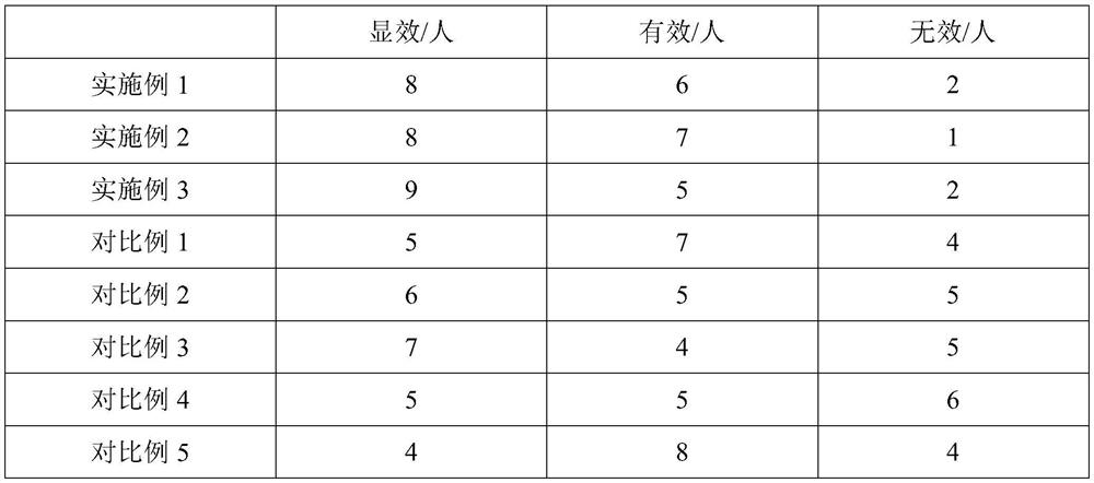 A kind of pharmaceutical composition for treating oral ulcer and preparation method thereof