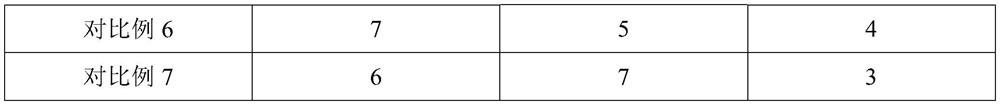 A kind of pharmaceutical composition for treating oral ulcer and preparation method thereof