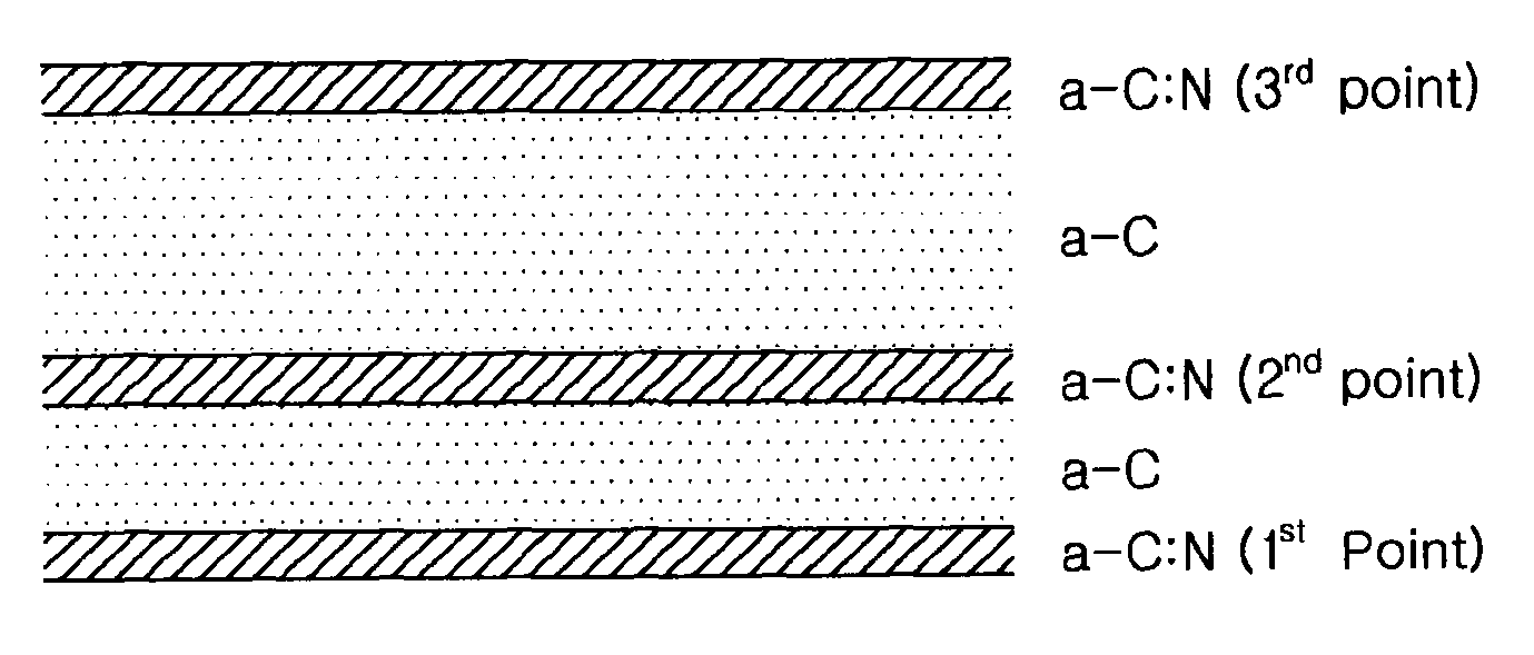 Method of depositing thin film and method of manufacturing semiconductor using the same