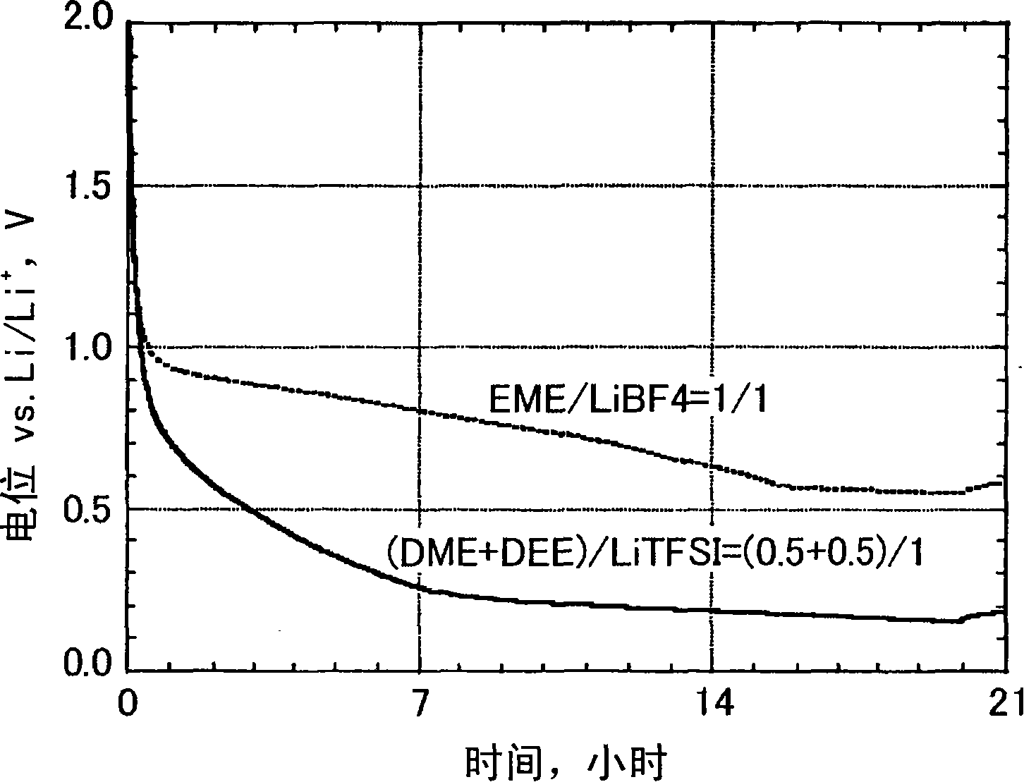 Nonaqueous electrolyte solution, electrochemical energy storage device using same, and nonaqueous electrolyte secondary battery