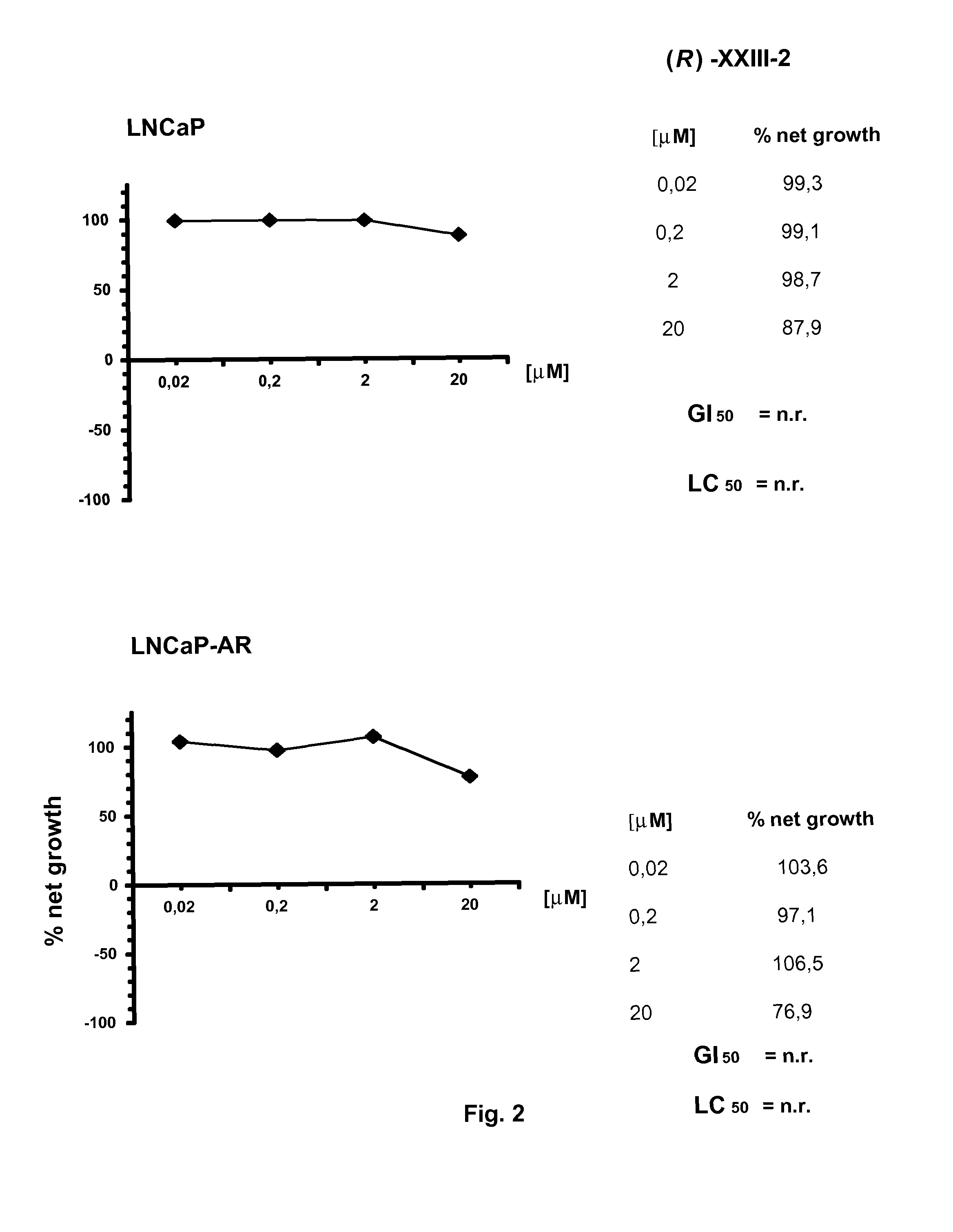 Non-steroidal compounds for androgen receptor modulation