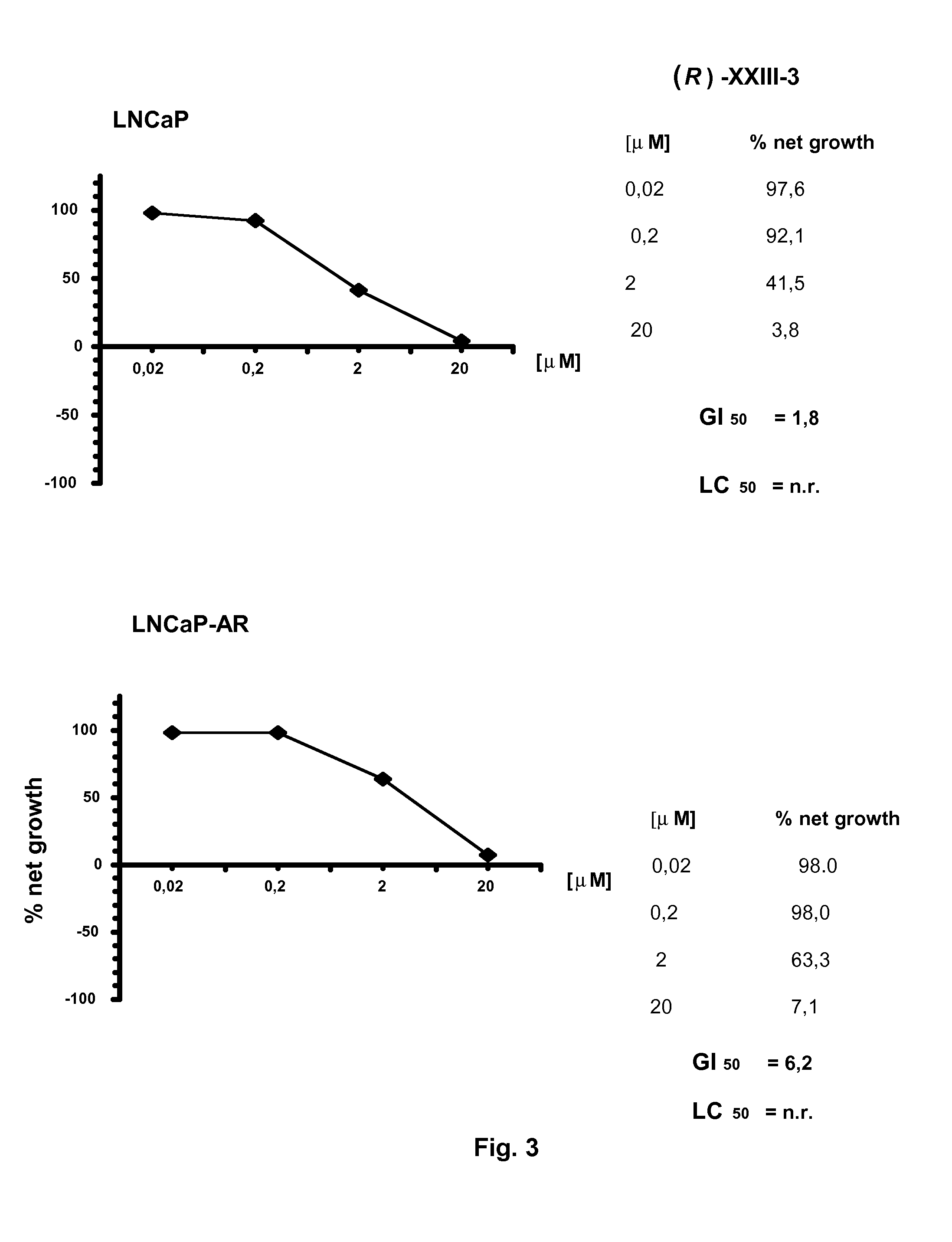 Non-steroidal compounds for androgen receptor modulation