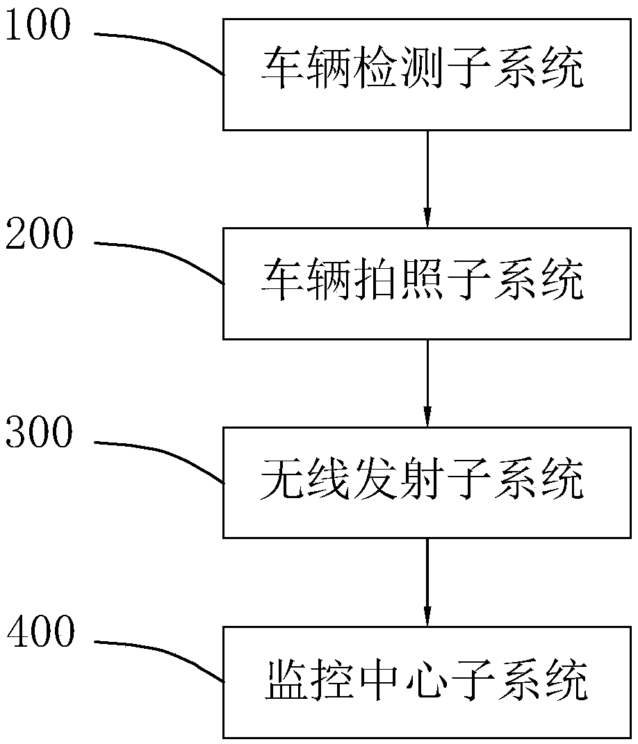 Logistics monitoring method and system based on internet of things