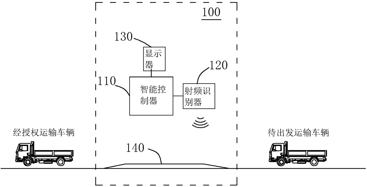 Logistics monitoring method and system based on internet of things