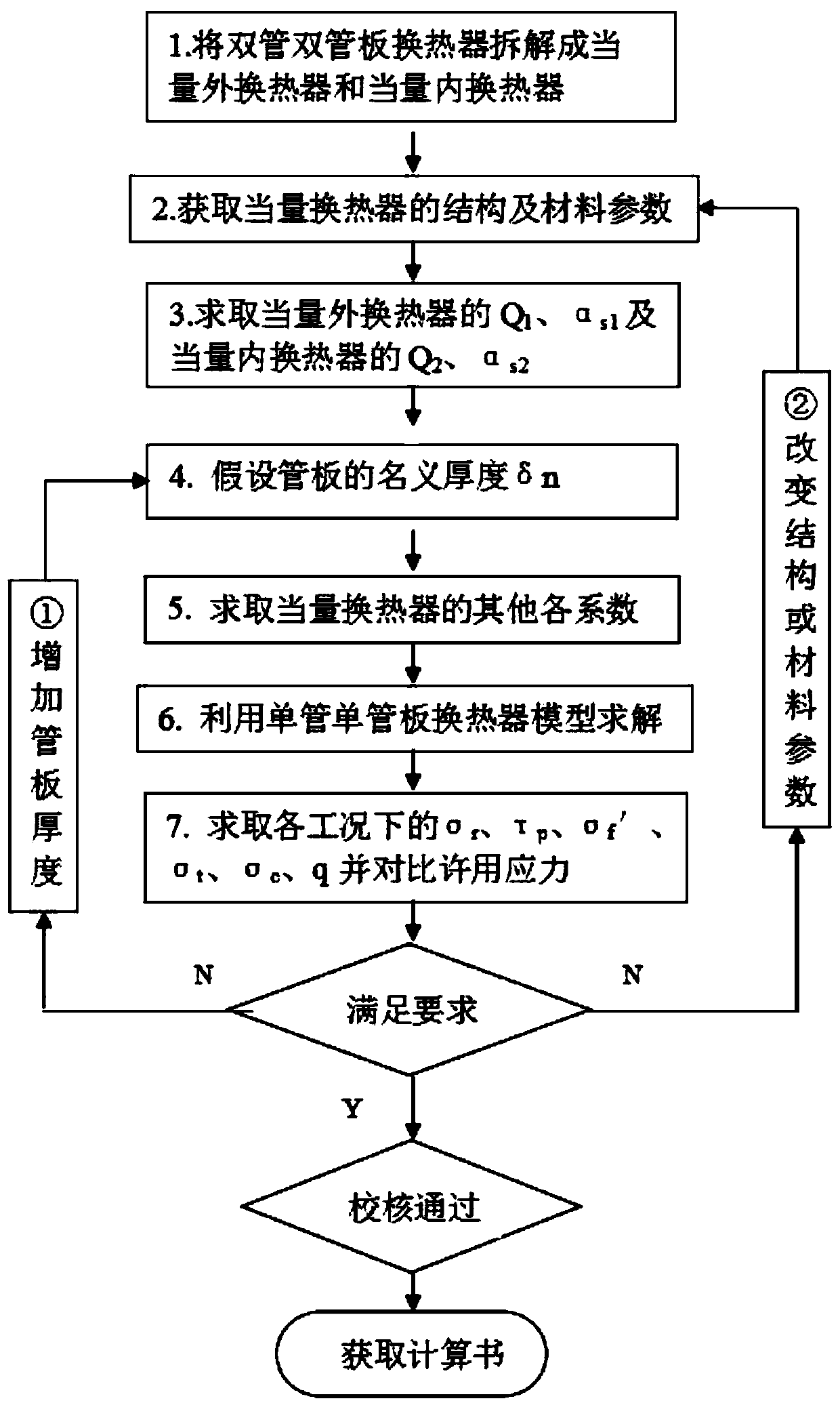 Designing method of double-tube plate heat exchanger tube plate