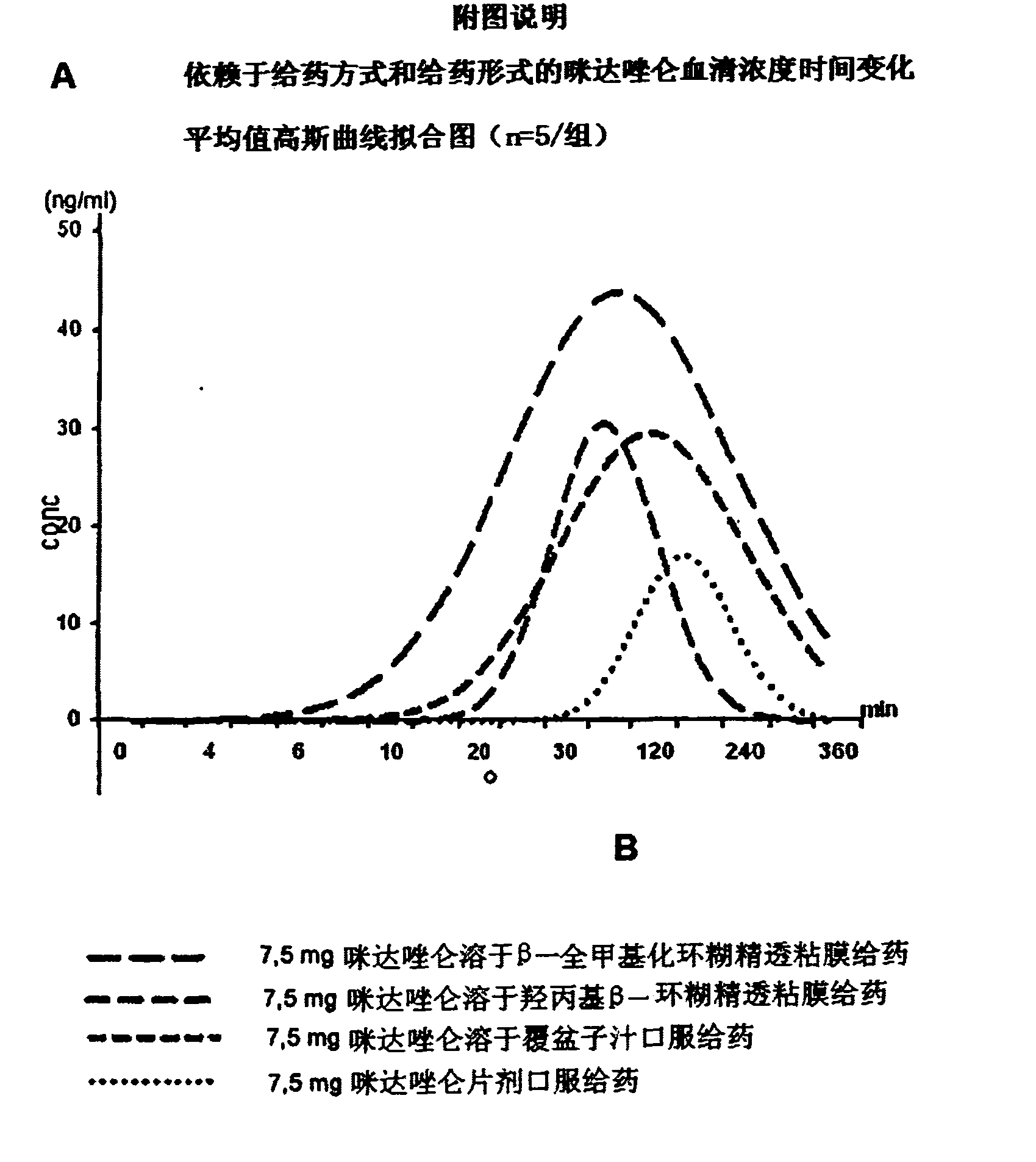 Pharmaceutical preparation comprising permethylated cyclodextrin