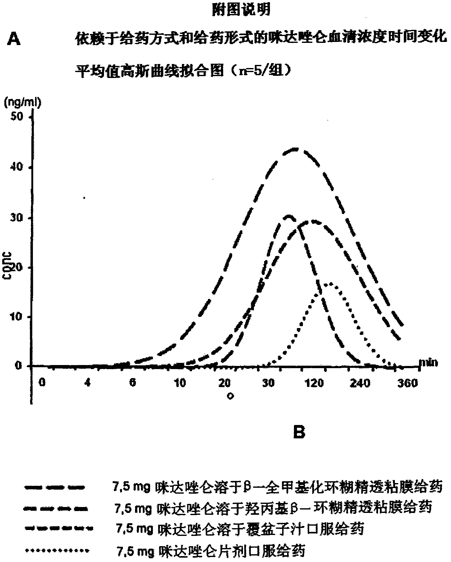 Pharmaceutical preparation comprising permethylated cyclodextrin