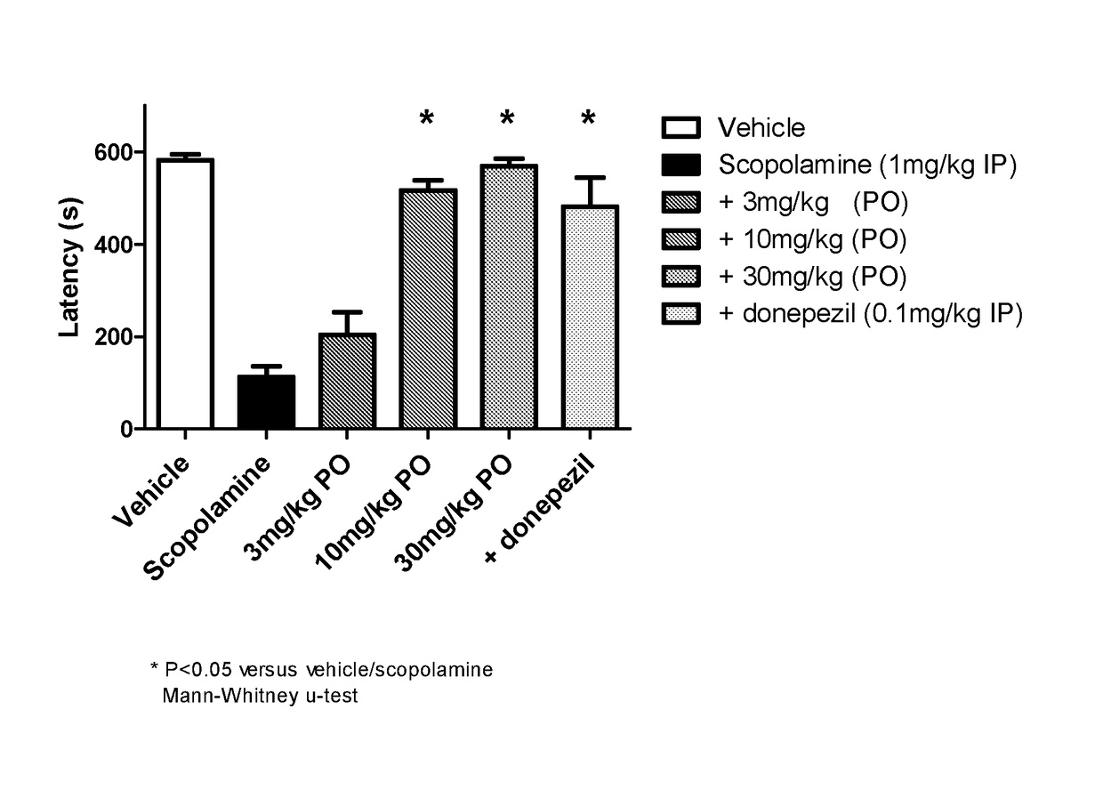 Muscarinic receptor agonists