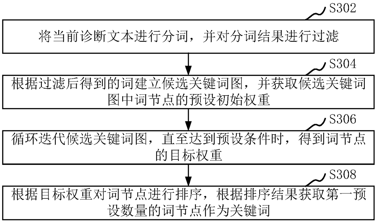 Claim settlement decision method, device, computer device and storage medium