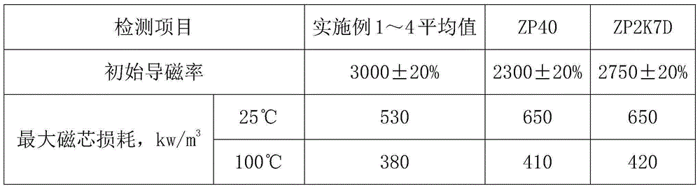 High-magnetic-conductibility low-loss soft-magnetic ferrite material and preparation method therefor