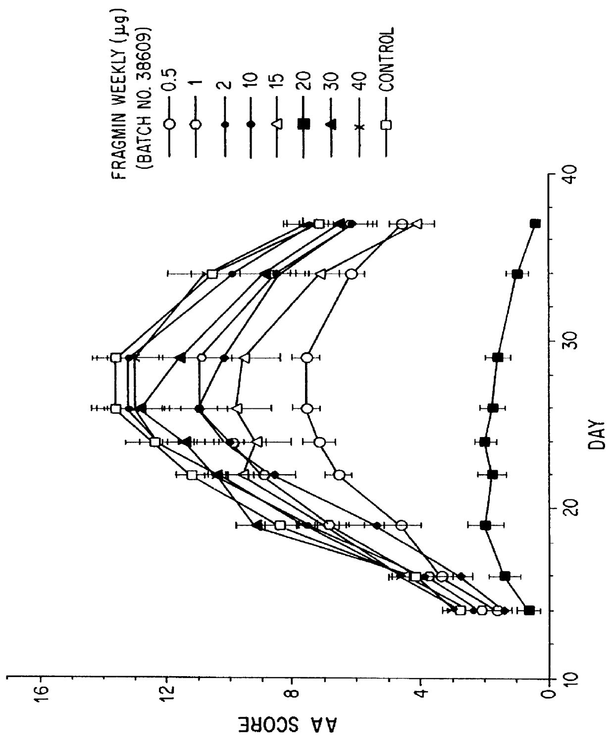 Compositions and methods for regulation of active TNF- alpha