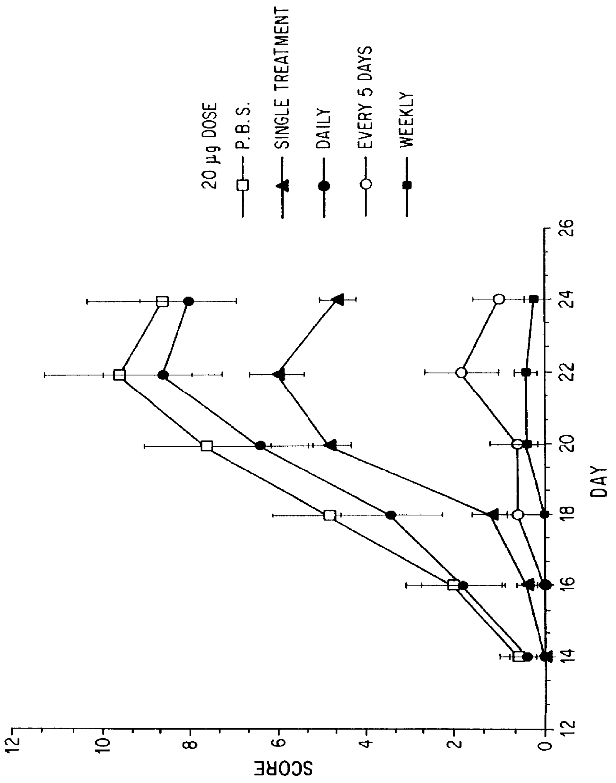 Compositions and methods for regulation of active TNF- alpha