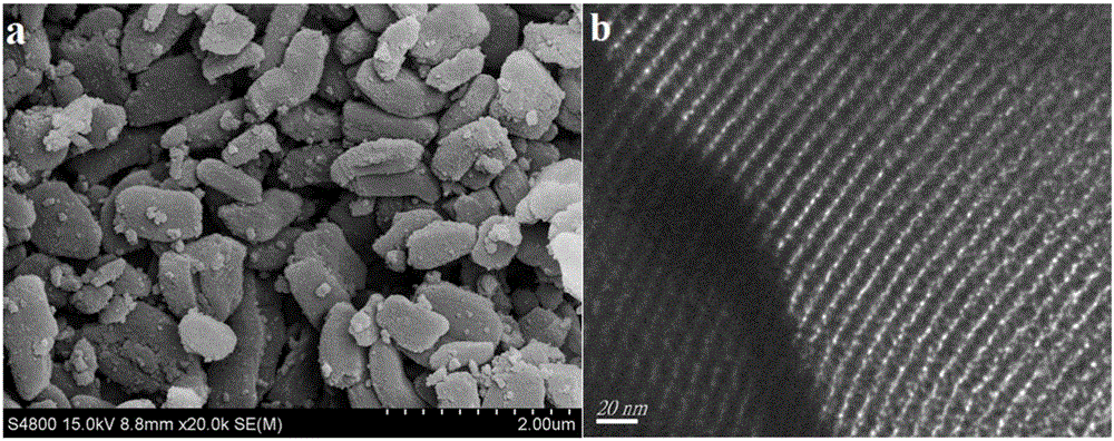 Acid-base bifunctional solid catalyst and preparation method thereof