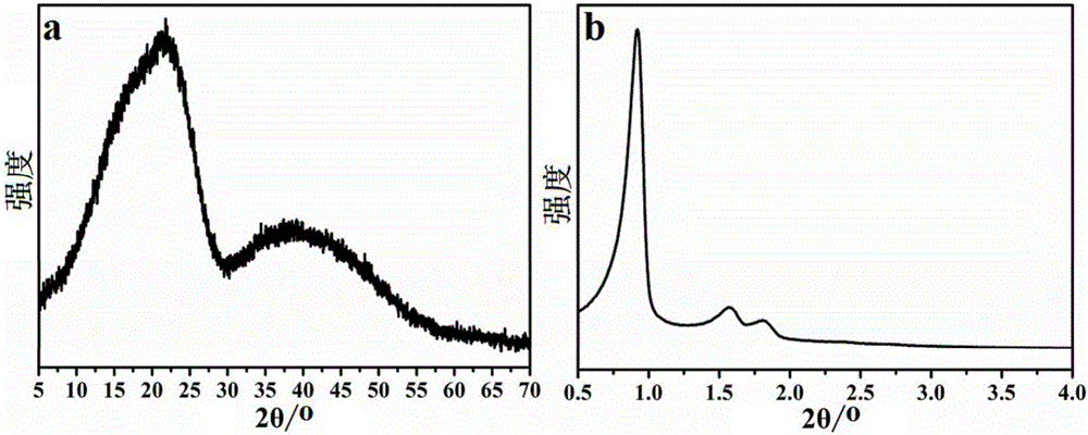 Acid-base bifunctional solid catalyst and preparation method thereof