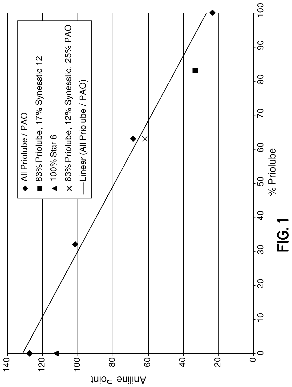 Lubricant for preventing and removing carbon deposits in internal combustion engines