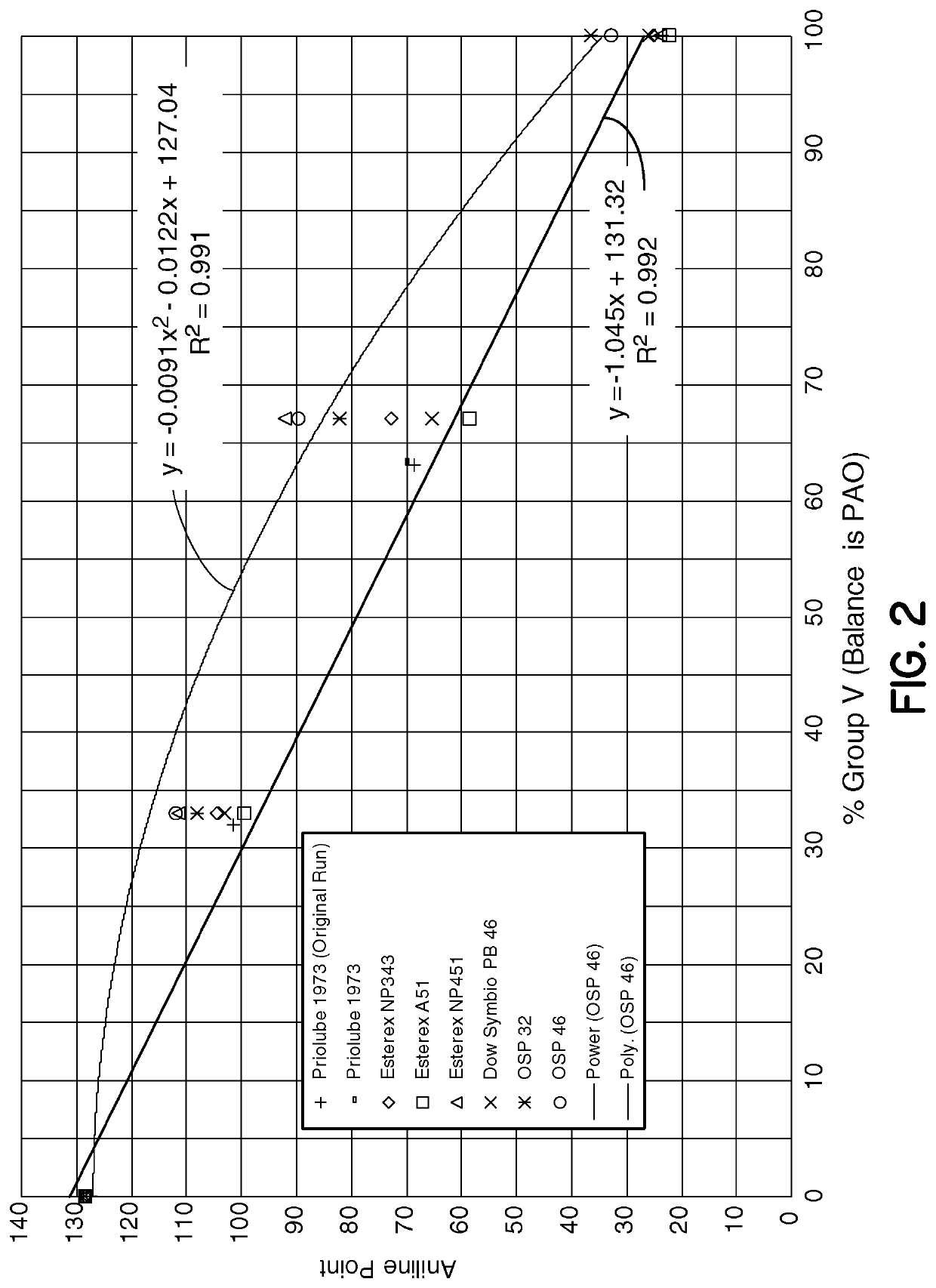 Lubricant for preventing and removing carbon deposits in internal combustion engines