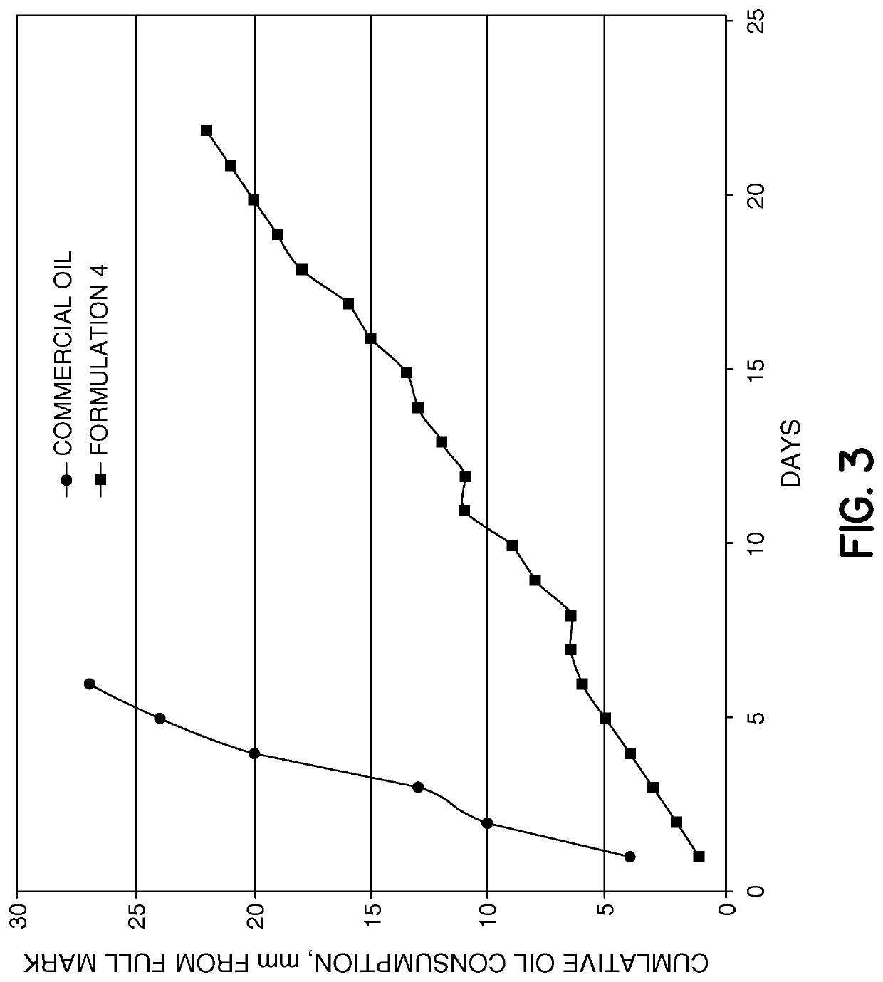 Lubricant for preventing and removing carbon deposits in internal combustion engines