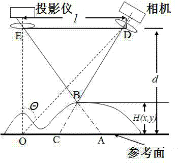 High-precision three-dimensional shape measurement method for jump object