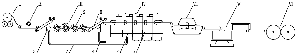 Continuous bulk fiber post-processing device