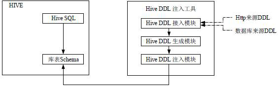 Data processing method and device, computer equipment and storage medium