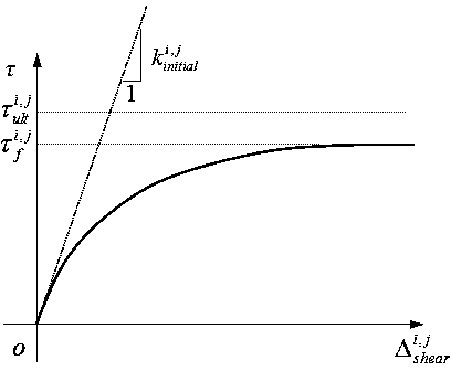 Three-dimensional slope stability prediction method based on sliding displacement analysis