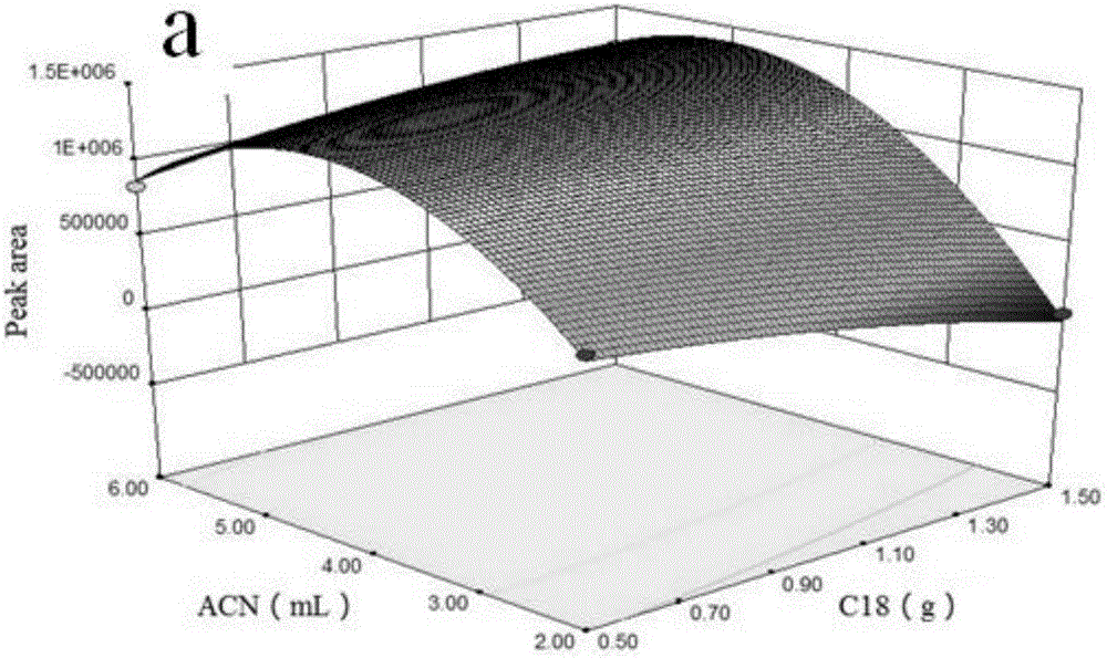 MSPD process based method for detecting hexabromocyclododecane chiral isomer in animal muscles