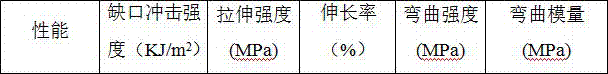 LCP/PBT/PET ternary alloy material and preparation method thereof