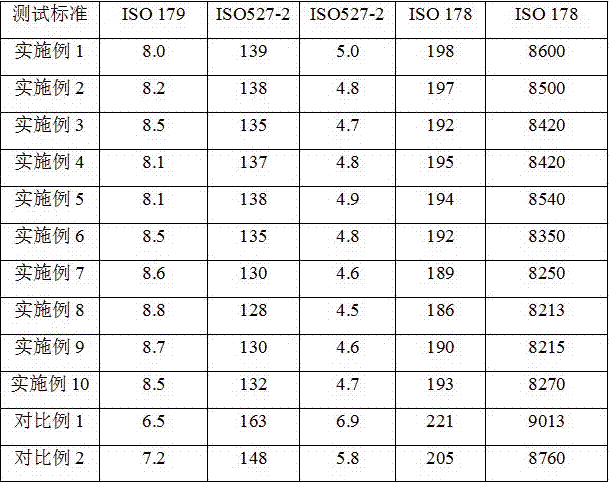 LCP/PBT/PET ternary alloy material and preparation method thereof