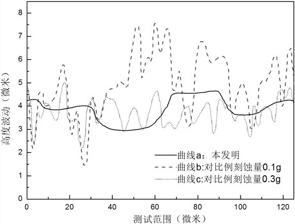 Method for preparing backside-polished PERC battery