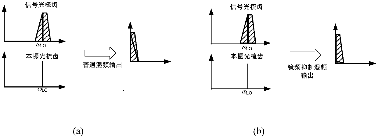 A Microwave Photonic Transceiver Based on Coherent Optical Frequency Comb