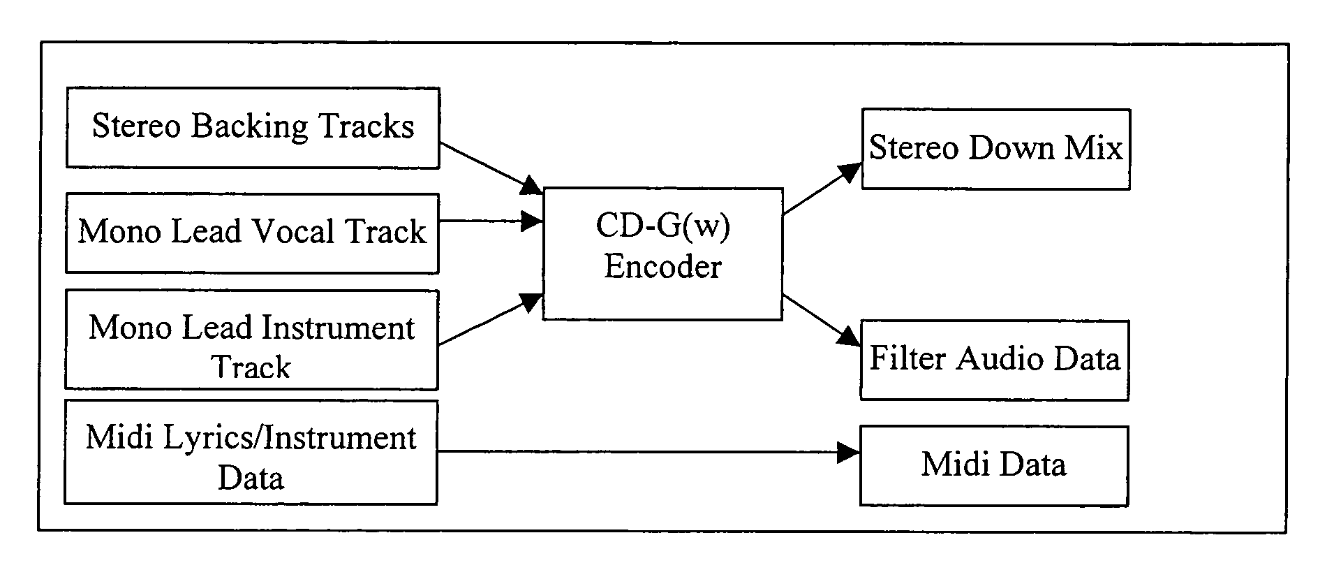 Multi-channel compatible stereo recording