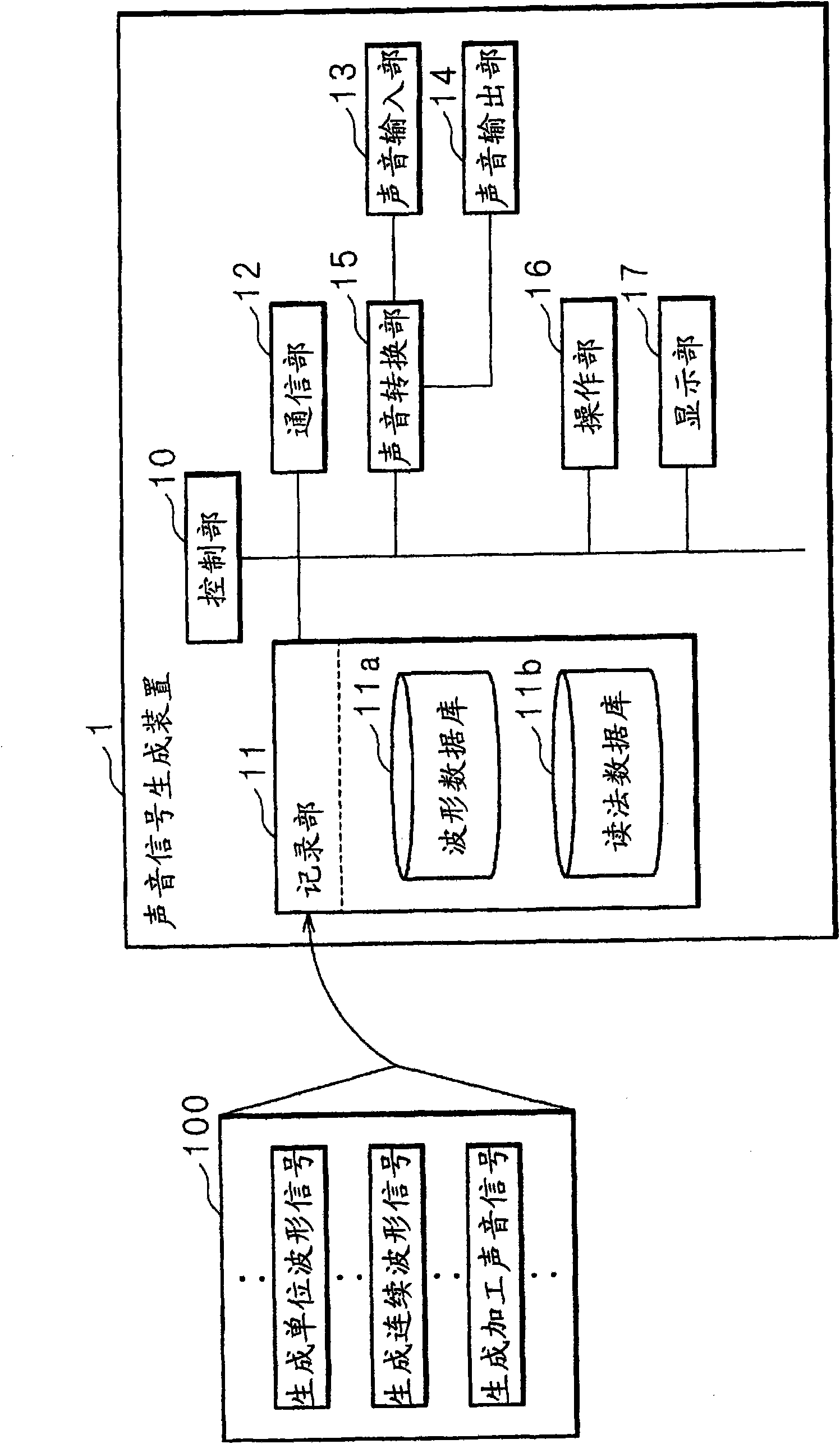 Sound signal generating method, sound signal generating device, and computer program