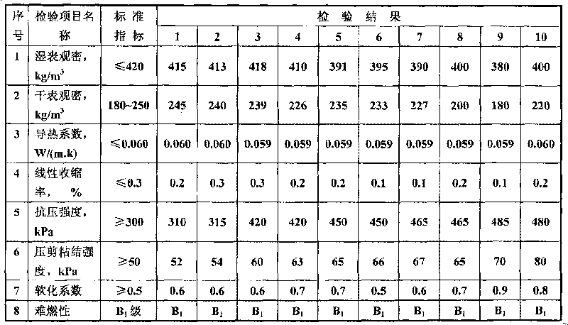 Rare-earth composite wall heat-insulating layer preparation method