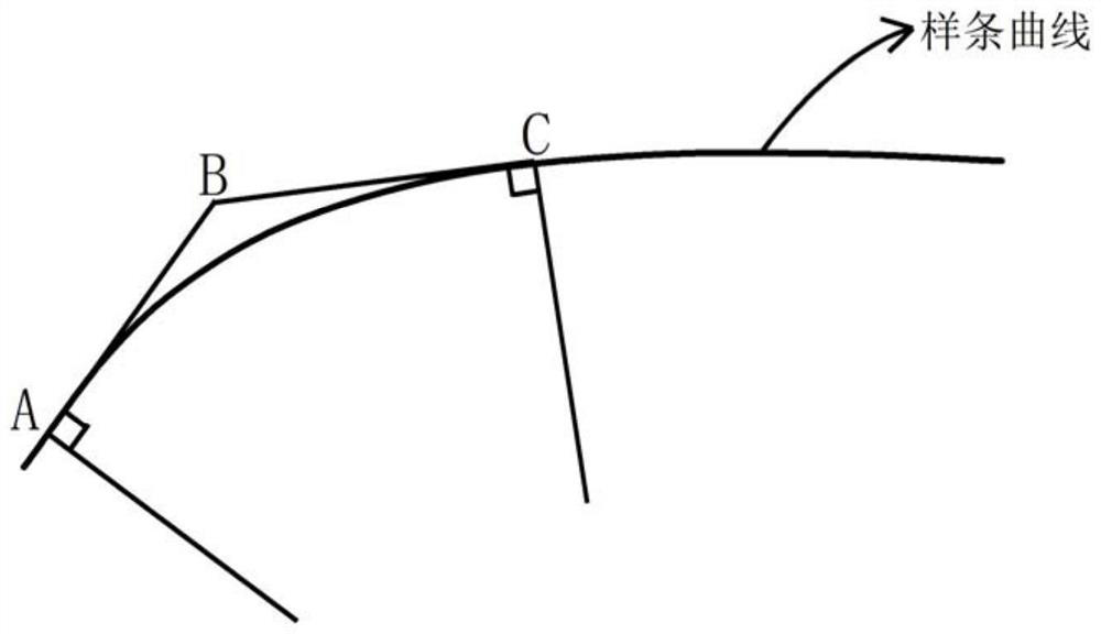 A Curve Fitting Method Based on Velocity Planning