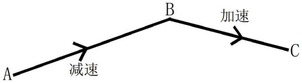 A Curve Fitting Method Based on Velocity Planning