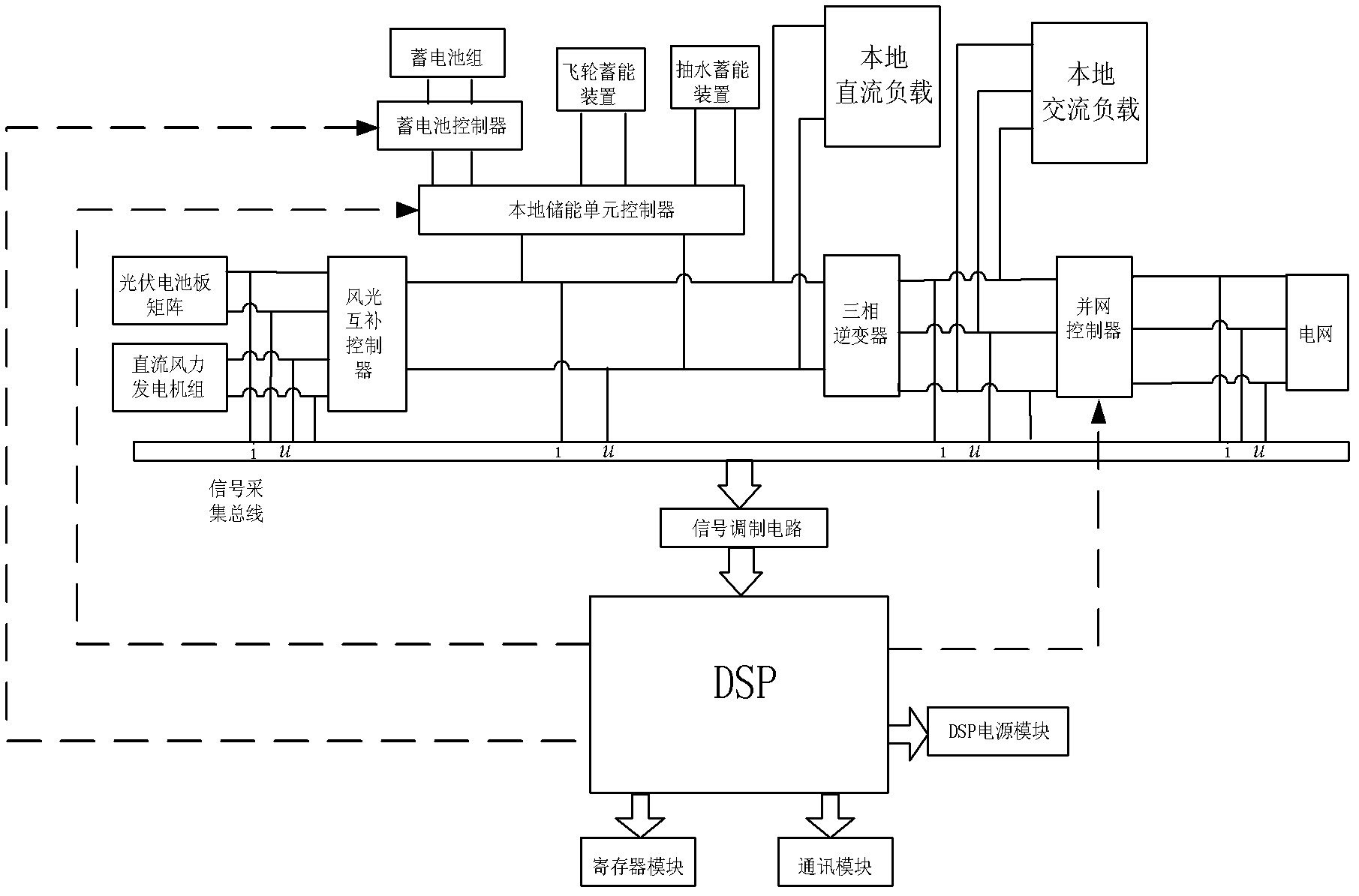 Small-size wind and light complementation water suction and energy storage grid-connected electricity generating system as well as charging and discharging control method