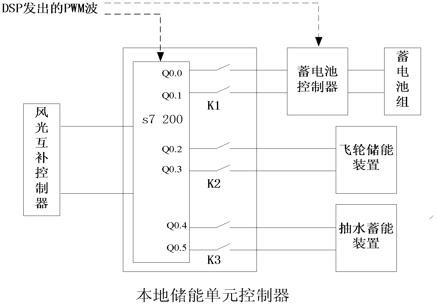 Small-size wind and light complementation water suction and energy storage grid-connected electricity generating system as well as charging and discharging control method