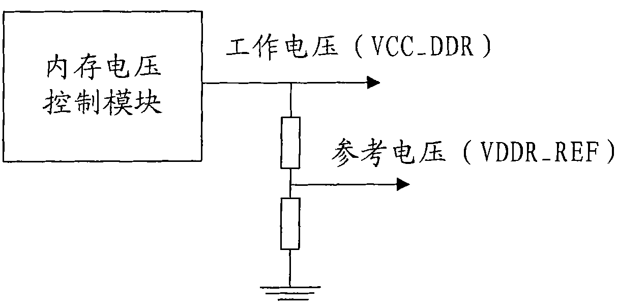 Memory voltage regulating method and computer motherboard