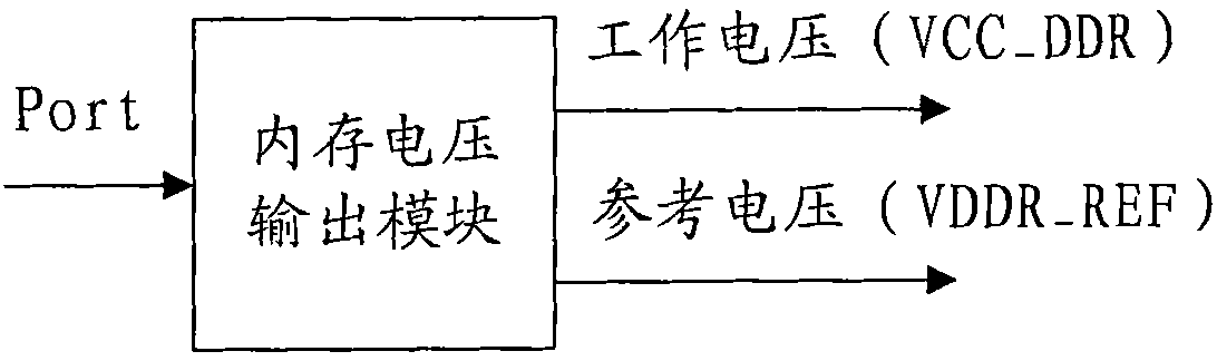 Memory voltage regulating method and computer motherboard