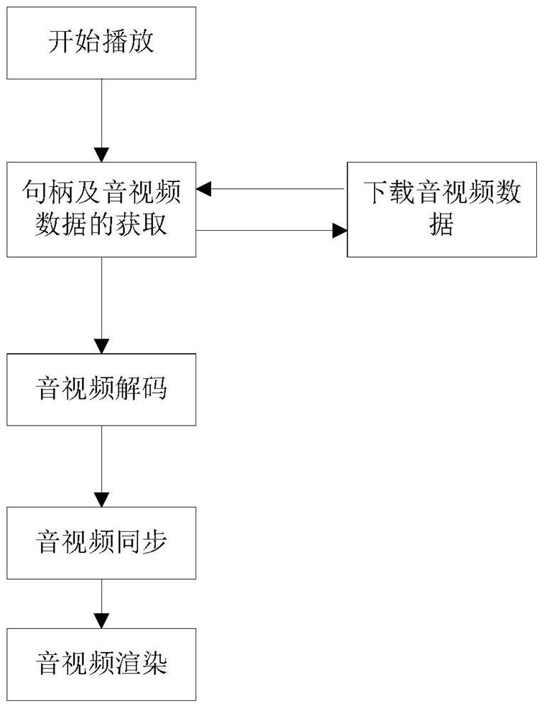 Method for quickly switching network audio and video