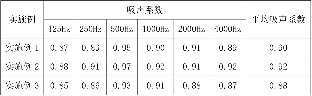 Foamed aluminum sound-absorbing plate capable of effectively reducing urban traffic noises and preparation method thereof